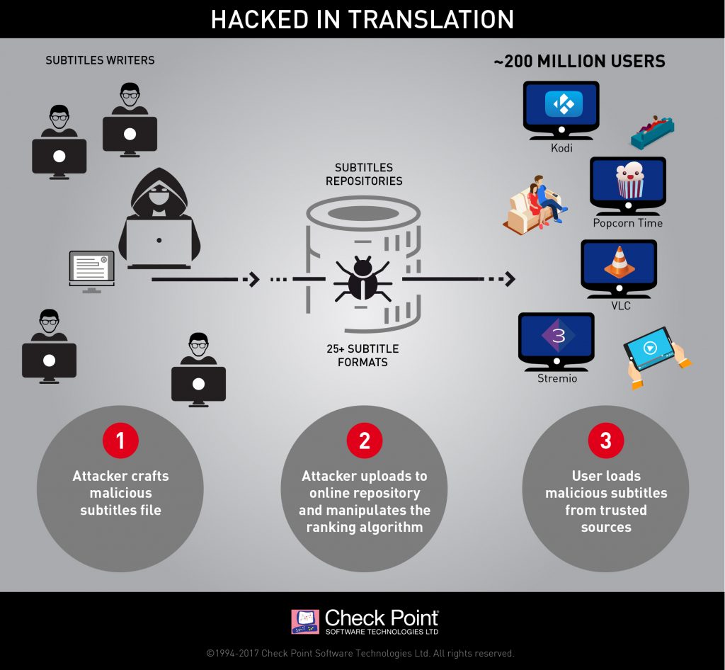infographic_hack_in_translation_v6-1024x946