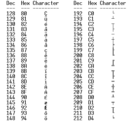 ASCII code \ , Backslash , reverse slash, American Standard Code for  Information Interchange, The complete ASCII table, characters,letters,  vowels with accents, consonants, signs, symbols, numbers backslash,  reverse, slash,ascii,92, ascii art, ascii