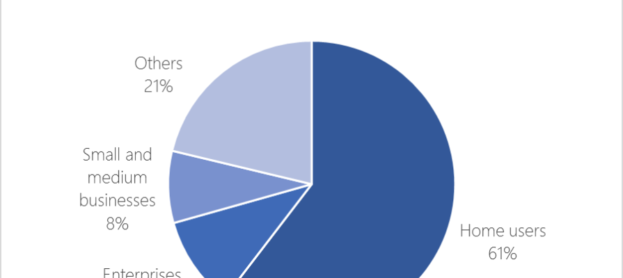 Qakbot-and-Emotet-Fig2-Emotet-breakdown