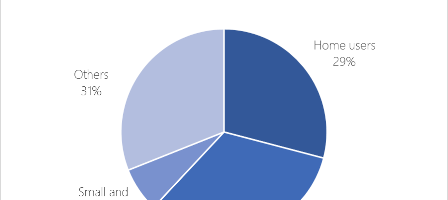 Qakbot-and-Emotet-Fig2-Qakbot-breakdown