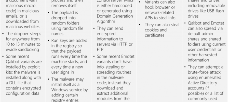 Qakbot-and-Emotet-Fig3-cyber-kill-chain-2