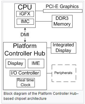 MINIX: ​Intel's hidden in-chip operating system