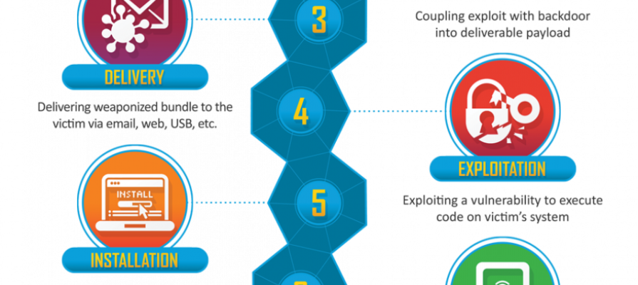 cyber-kill-chain